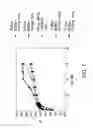 Fig. 08 - Compositions and methods for reducing overdose