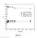 Fig. 10 - Compositions and methods for reducing overdose