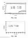 Fig. 16 - Compositions and methods for reducing overdose
