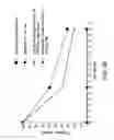 Fig. 35 - Compositions and methods for reducing overdose