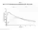 Fig. 04 - Sustained-release formulations of topiramate