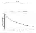 Fig. 05 - Sustained-release formulations of topiramate