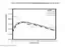 Fig. 07 - Sustained-release formulations of topiramate