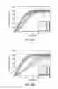 Fig. 34 - System and method for fabrication of uniform polymer films containing nano and micro particles via continuous drying process