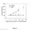 Fig. 03 - NOVEL THERAPY FOR PROSTATE CARCINOMA