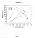 Fig. 04 - NOVEL THERAPY FOR PROSTATE CARCINOMA