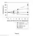 Fig. 05 - NOVEL THERAPY FOR PROSTATE CARCINOMA
