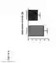 Fig. 07 - S-enantiomerically enriched compositions of beta blockers for treating amyotrophic lateral sclerosis
