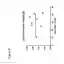 Fig. 10 - S-enantiomerically enriched compositions of beta blockers for treating amyotrophic lateral sclerosis
