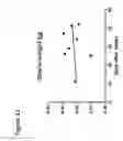 Fig. 12 - S-enantiomerically enriched compositions of beta blockers for treating amyotrophic lateral sclerosis