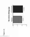 Fig. 13 - S-enantiomerically enriched compositions of beta blockers for treating amyotrophic lateral sclerosis