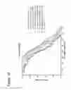 Fig. 15 - S-enantiomerically enriched compositions of beta blockers for treating amyotrophic lateral sclerosis