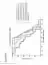 Fig. 16 - S-enantiomerically enriched compositions of beta blockers for treating amyotrophic lateral sclerosis