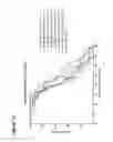 Fig. 17 - S-enantiomerically enriched compositions of beta blockers for treating amyotrophic lateral sclerosis