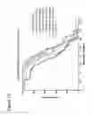 Fig. 20 - S-enantiomerically enriched compositions of beta blockers for treating amyotrophic lateral sclerosis