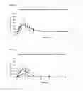 Fig. 04 - Sublingual Spray Formulation Comprising Dihydroartemesinin
