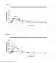 Fig. 05 - Sublingual Spray Formulation Comprising Dihydroartemesinin