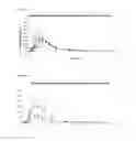 Fig. 07 - Sublingual Spray Formulation Comprising Dihydroartemesinin