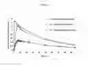Fig. 02 - ESCALATING DOSING REGIMEN FOR EFFECTING WEIGHT LOSS AND TREATING OBESITY