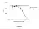 Fig. 02 - Methods of treatment associated with the granulocyte colony-stimulating factor receptor