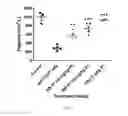 Fig. 02 - Pyrazole derivatives and their uses thereof