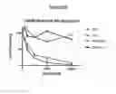 Fig. 15 - Compounds Useful for Promoting Protein Degradation and Methods Using Same