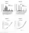 Fig. 31 - Compounds Useful for Promoting Protein Degradation and Methods Using Same