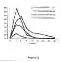 Fig. 04 - Desferrithiocin polyether analogues
