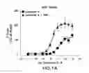 Fig. 02 - PHARMACEUTICAL COMPOSITIONS AND THEIR METHODS OF USE