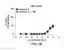 Fig. 05 - PHARMACEUTICAL COMPOSITIONS AND THEIR METHODS OF USE