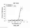 Fig. 06 - PHARMACEUTICAL COMPOSITIONS AND THEIR METHODS OF USE