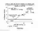 Fig. 12 - PHARMACEUTICAL COMPOSITIONS AND THEIR METHODS OF USE