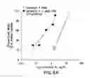 Fig. 15 - PHARMACEUTICAL COMPOSITIONS AND THEIR METHODS OF USE
