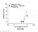 Fig. 16 - PHARMACEUTICAL COMPOSITIONS AND THEIR METHODS OF USE