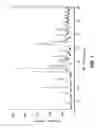 Fig. 02 - CRYSTALLINE FORM OF A 4-[2-(2-FLUOROPHENOXYMETHYL)PHENYL]PIPERIDINE COMPOUND