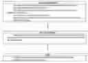 Fig. 02 - Pharmaceutical Compositions and Administrations Thereof