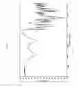Fig. 14 - Pharmaceutical Compositions and Administrations Thereof