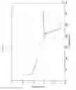 Fig. 15 - Pharmaceutical Compositions and Administrations Thereof