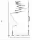Fig. 18 - Pharmaceutical Compositions and Administrations Thereof