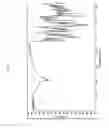 Fig. 25 - Pharmaceutical Compositions and Administrations Thereof