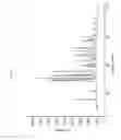 Fig. 34 - Pharmaceutical Compositions and Administrations Thereof