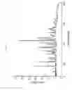 Fig. 40 - Pharmaceutical Compositions and Administrations Thereof