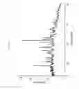 Fig. 42 - Pharmaceutical Compositions and Administrations Thereof