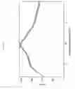 Fig. 72 - Pharmaceutical Compositions and Administrations Thereof