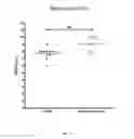 Fig. 06 - NOVEL USE FOR IMIDAZOTRIAZINONES