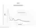 Fig. 06 - Bimatoprost Ocular Silicone Inserts and Methods of Use Thereof