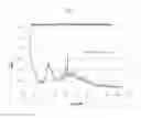 Fig. 07 - Bimatoprost Ocular Silicone Inserts and Methods of Use Thereof