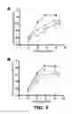 Fig. 02 - COMBINATIONS AND METHODS FOR TREATING NON AGE-RELATED HEARING IMPAIRMENT IN A SUBJECT