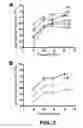 Fig. 03 - COMBINATIONS AND METHODS FOR TREATING NON AGE-RELATED HEARING IMPAIRMENT IN A SUBJECT
