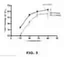 Fig. 04 - COMBINATIONS AND METHODS FOR TREATING NON AGE-RELATED HEARING IMPAIRMENT IN A SUBJECT